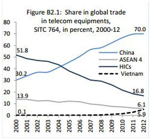 Du bao WorldBank (1)