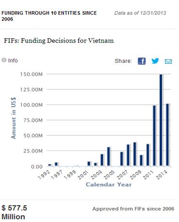 Du bao WorldBank (4) eng